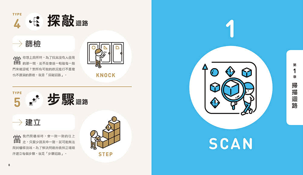 5分鐘孩子的邏輯思維訓練〔輕鬆上手＋得心應手+成為高手〕：腦力全開105題活用5大思考迴路（全套3冊）