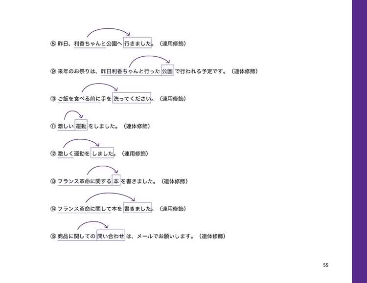 穩紮穩打！新日本語能力試驗  文法☆讀解特別篇：〜長句構造解析 for N1、N2