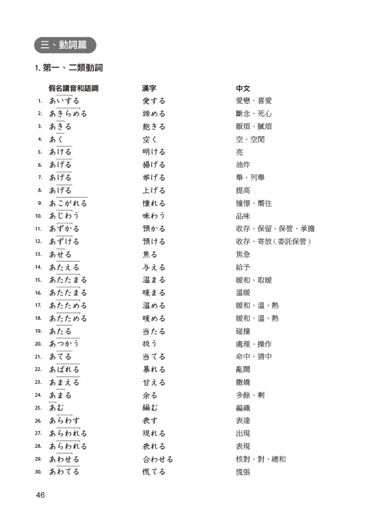 新日本語能力試驗 附模擬檢定４回測驗題 新百寶箱N3（附CD 2 片）