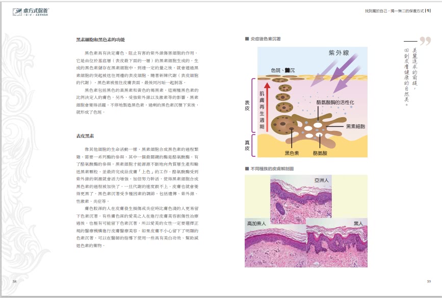 處方式保養：一客一方皮膚管理技術