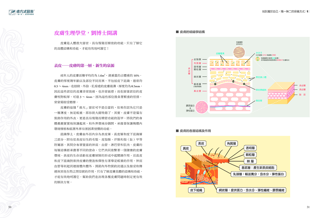 處方式保養：一客一方皮膚管理技術
