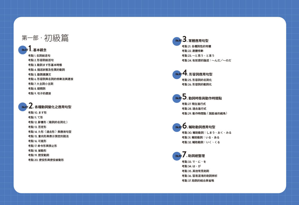 JLPT新日檢文法實力養成：初中級篇 （內附模擬試題+詳解）