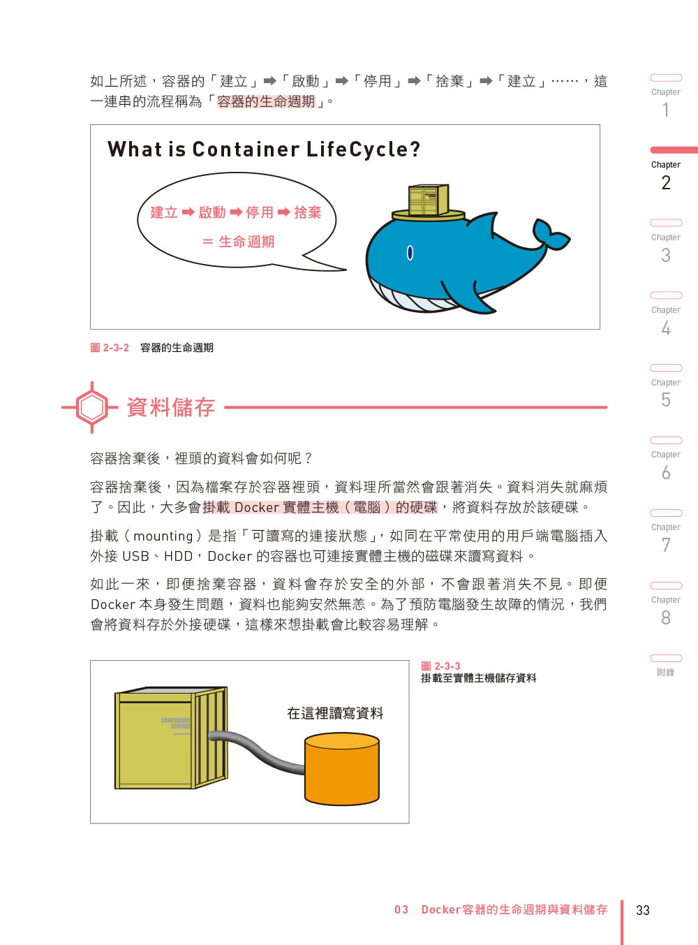 圖解Docker & Kubernetes的知識與使用方法