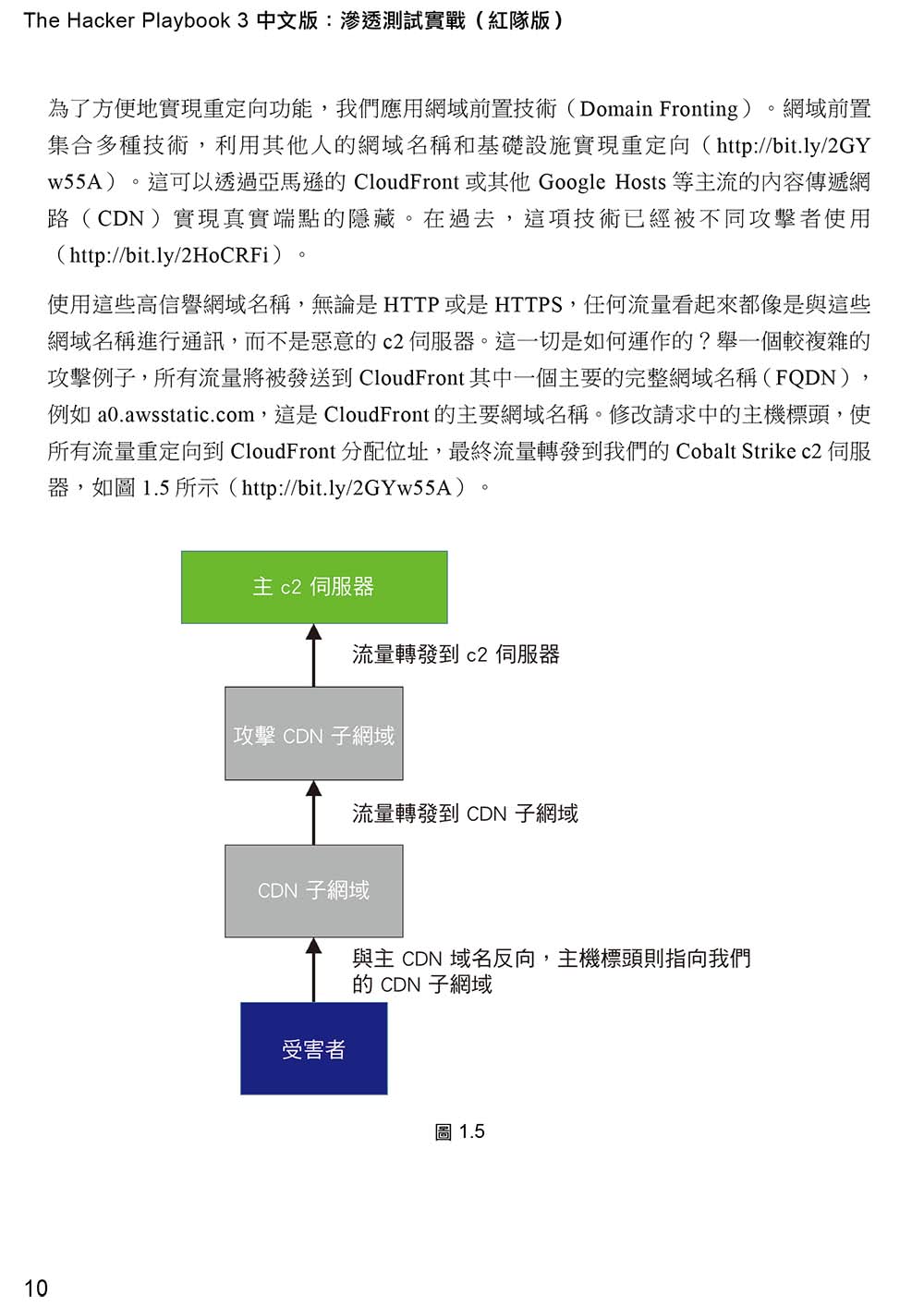 The Hacker Playbook 3 中文版：滲透測試實戰（紅隊版）