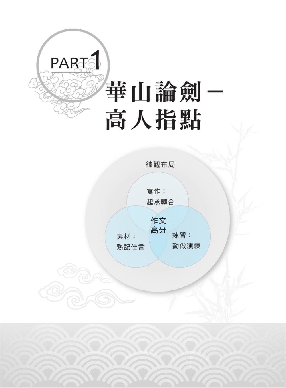 國營事業「搶分系列」【國文（作文、論文）】（11版）