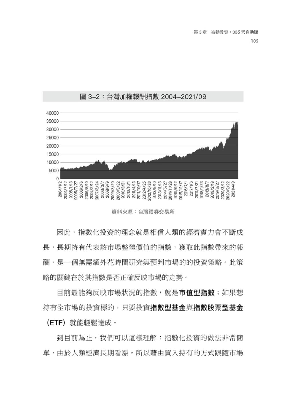 一年投資5分鐘：打造每月3萬被動收入，免看盤、不選股的最強小資理財法