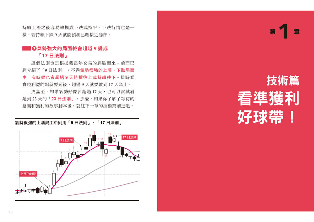 連賺37年的股票技術：日本股神相場師朗不學基本面也能脫貧致富的操盤法