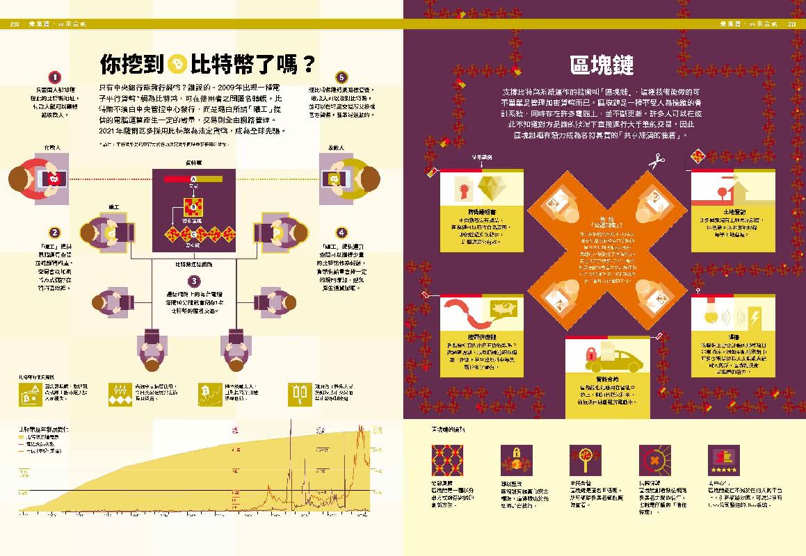 經濟學．INFOGRAPHICS視覺資訊大繪解