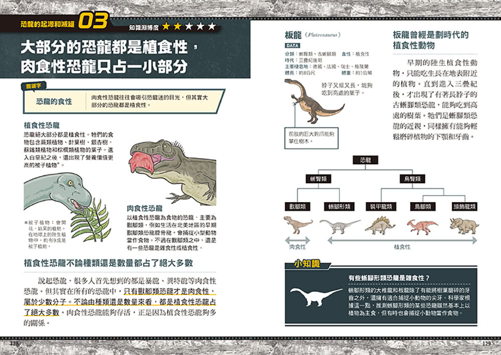 歡迎光臨恐龍統治的世界：穿越一億六千萬年，令你知識淵博的恐龍圖鑑