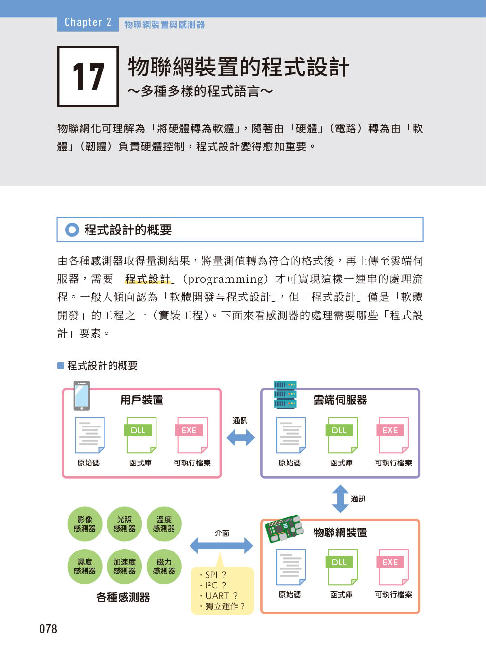 圖解IoT｜物聯網的開發技術與原理