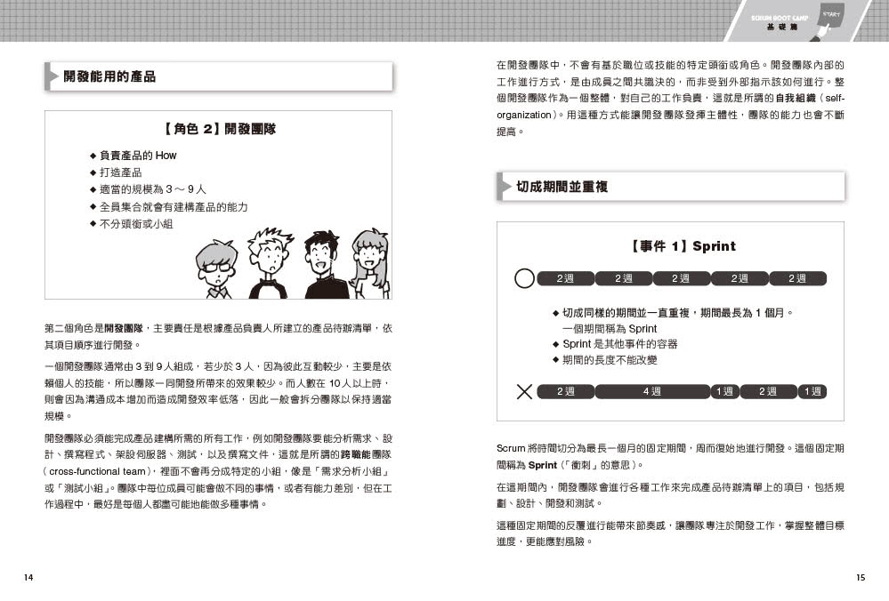 SCRUM BOOT CAMP｜23場工作現場的敏捷實戰演練