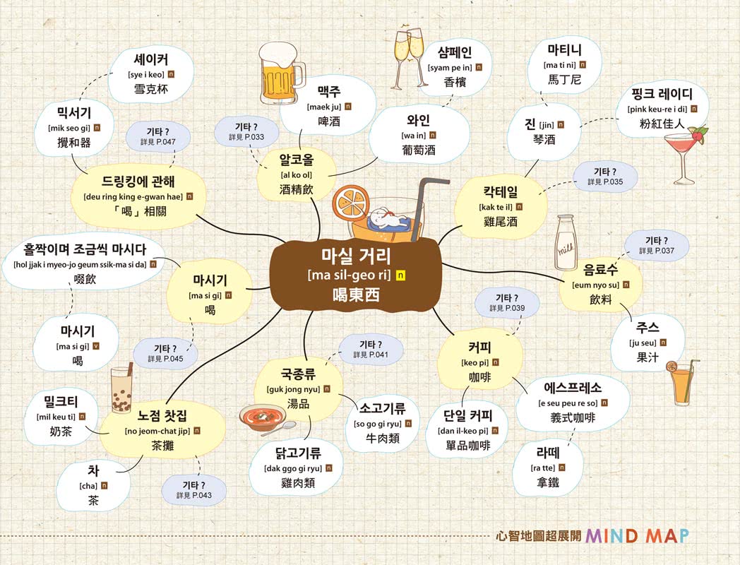 連韓國人都驚呆的韓文單字心智地圖（附17張超好學全彩心智地圖拉頁+1CD+VRP虛擬點讀筆App）
