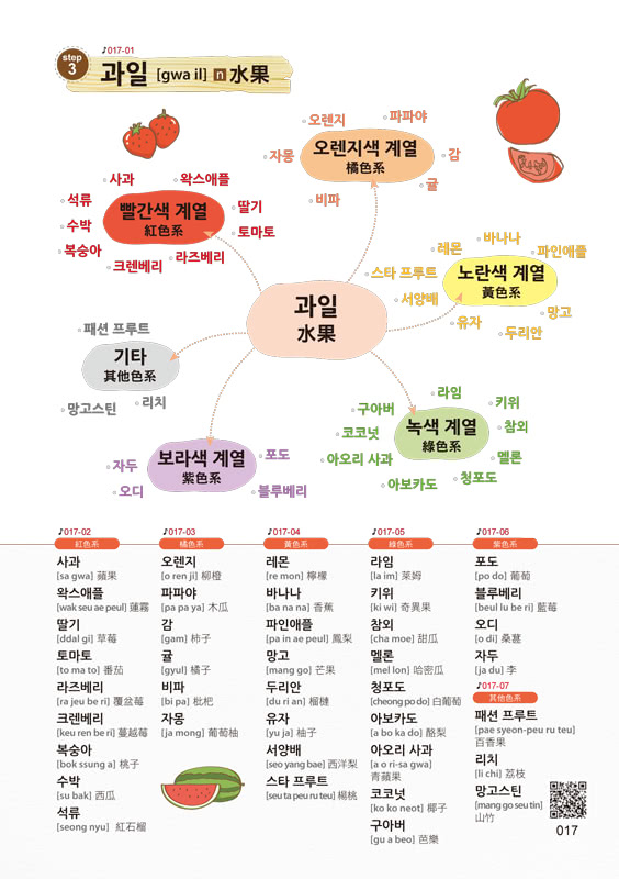 連韓國人都驚呆的韓文單字心智地圖（附17張超好學全彩心智地圖拉頁+1CD+VRP虛擬點讀筆App）