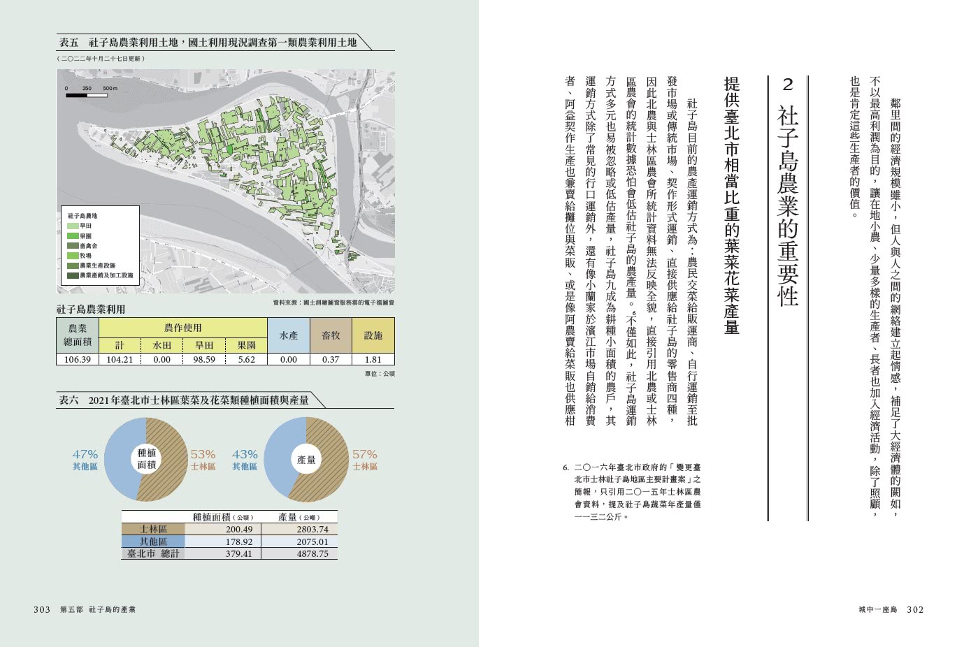 城中一座島：築堤逐水、徵土爭權，社子島開發與臺灣的都市計畫