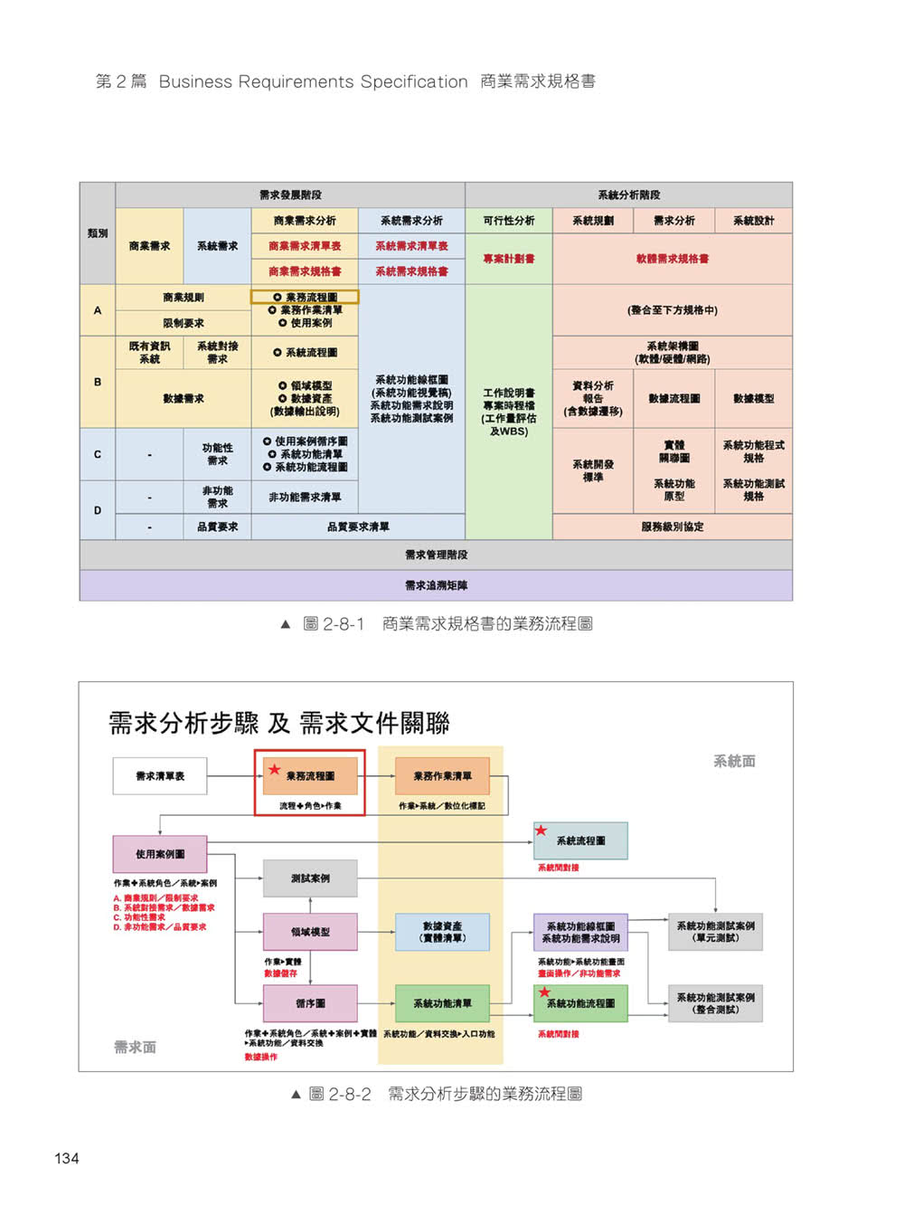 商業分析師的數位轉型專案策略：結合ChatGPT從商業分析到需求工程管理實務