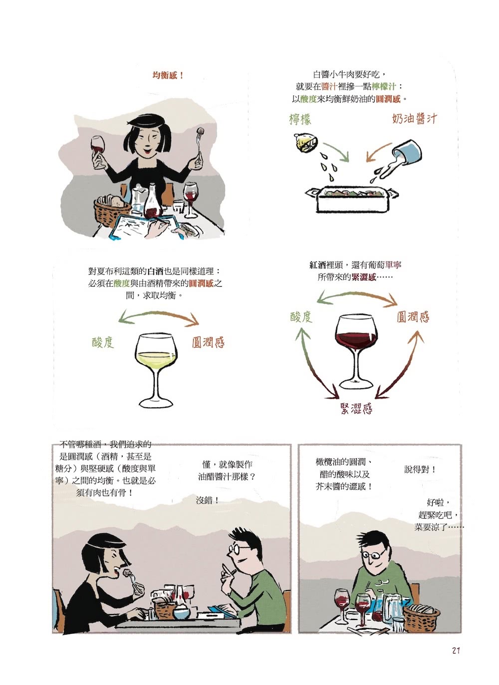 漫畫葡萄酒：從零開始 情境式理解 不須強記 史上最有趣的葡萄酒學習之路