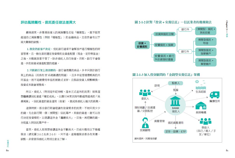 安養信託（實例篇）：樂享晚美人生，讓親情不變調