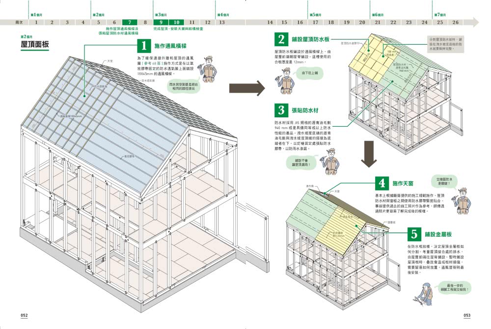 一次到位！跟著日本建築師蓋木造住宅：六個月蓋好一棟木房子！