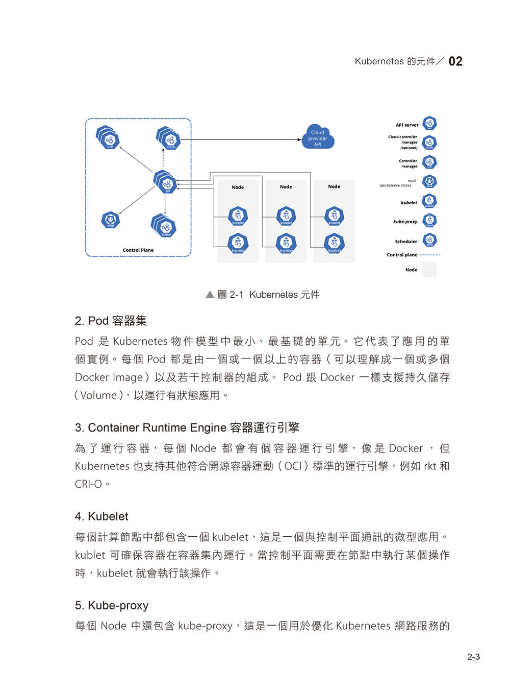 從異世界歸來發現只剩自己不會Kubernetes：初心者進入雲端世界的實戰攻略！