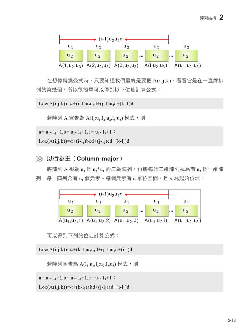 圖解資料結構 × 演算法：運用 C 語言結合 ChatGPT 輔助驗證及寫程式