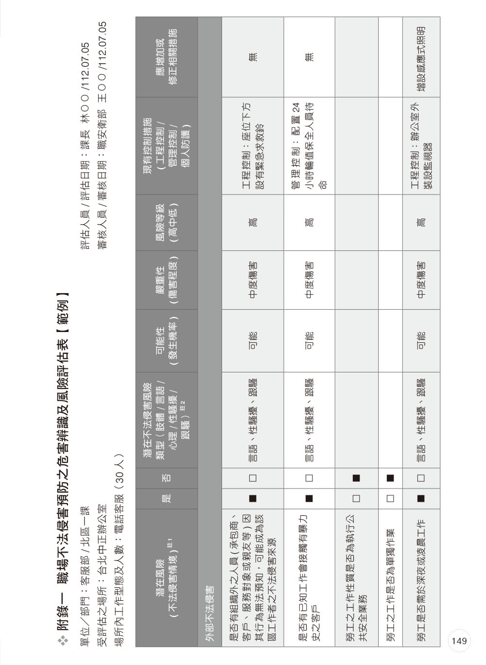 職業安全衛生管理｜勞工健康保護四大計畫製作實務