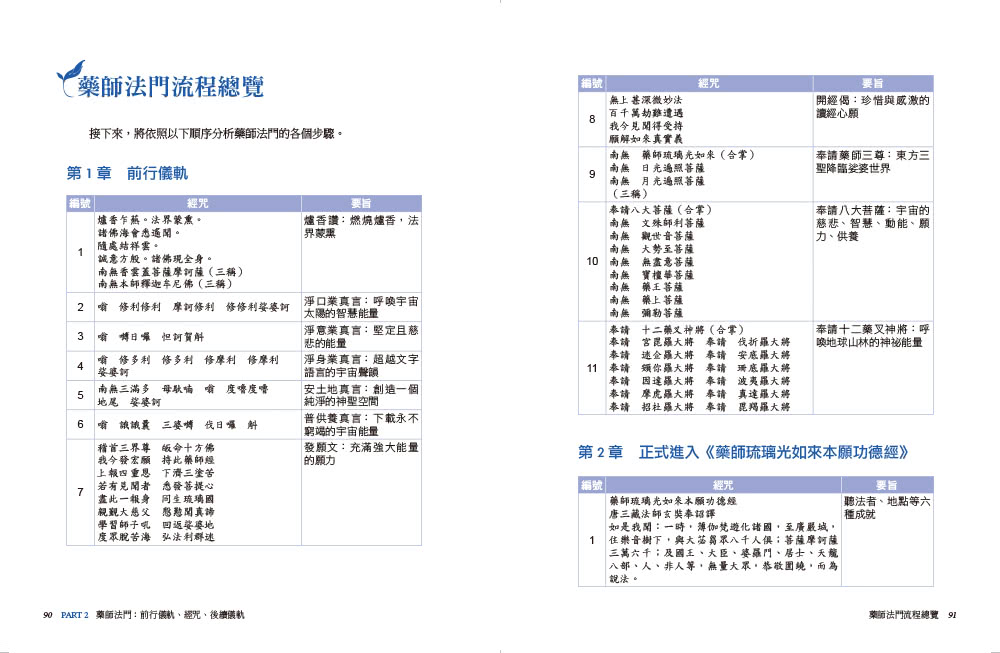 圖解藥師經：以慈悲的十二大願，助眾生消災延壽、隨心滿願