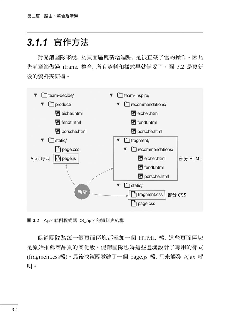 決戰！微前端架構 Micro Frontends：新一代可擴展的網頁開發模式，實現各種框架的無縫整合與溝通