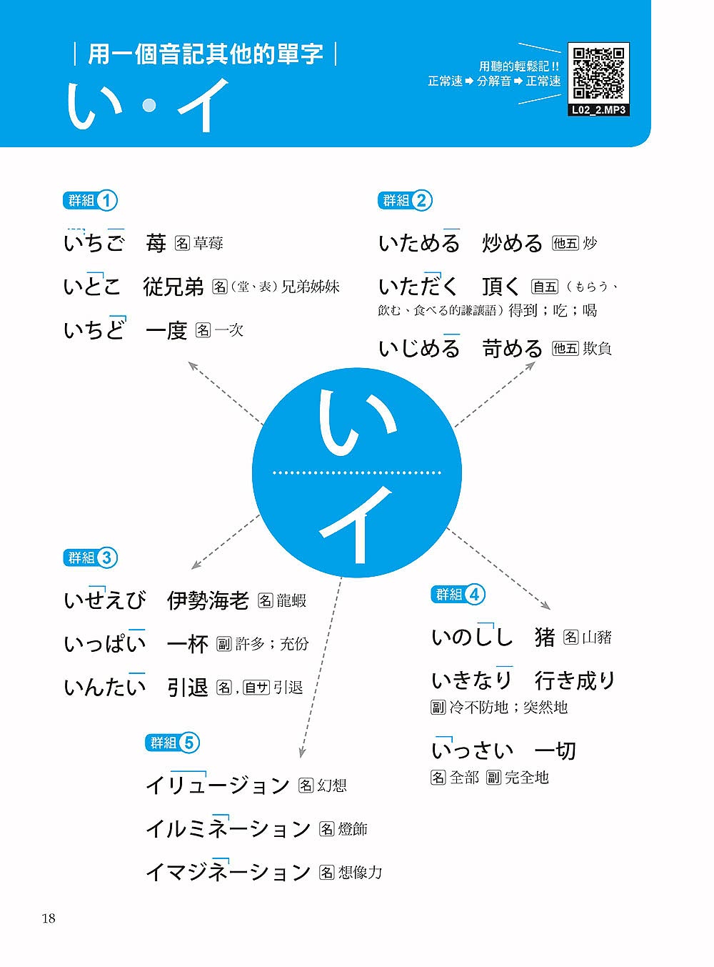 用50音串記單字不用背（附QR碼線上音檔）