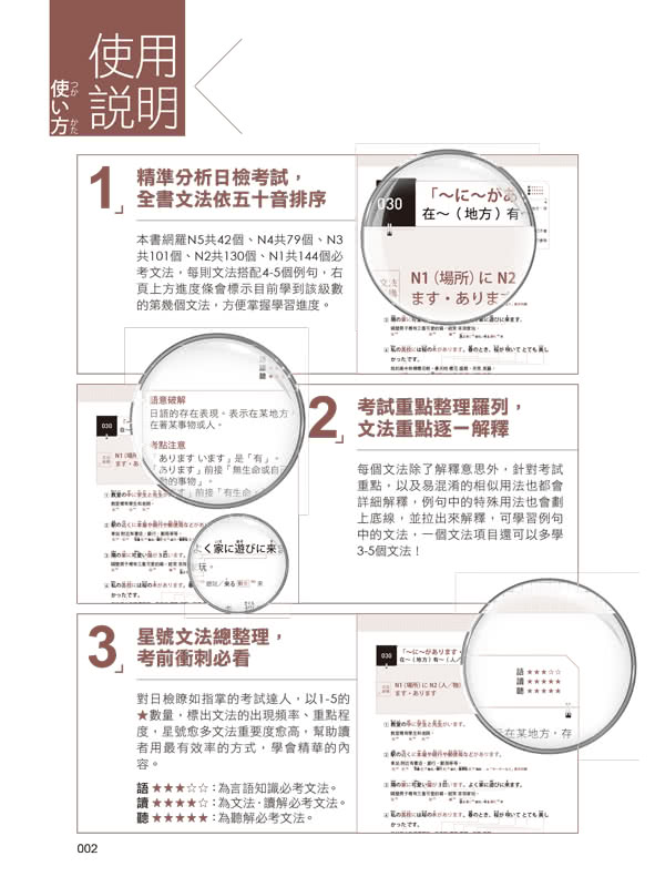 完全命中JLPT日檢文法：考場上會遇到的文法，90%以上都在這裡！