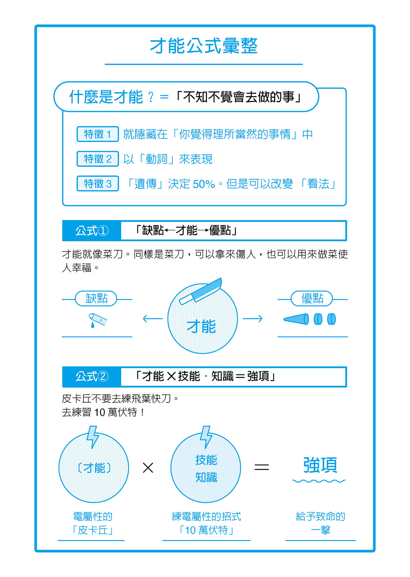 世界最簡單的才能發現法：找到一生受用的自信與自我理解