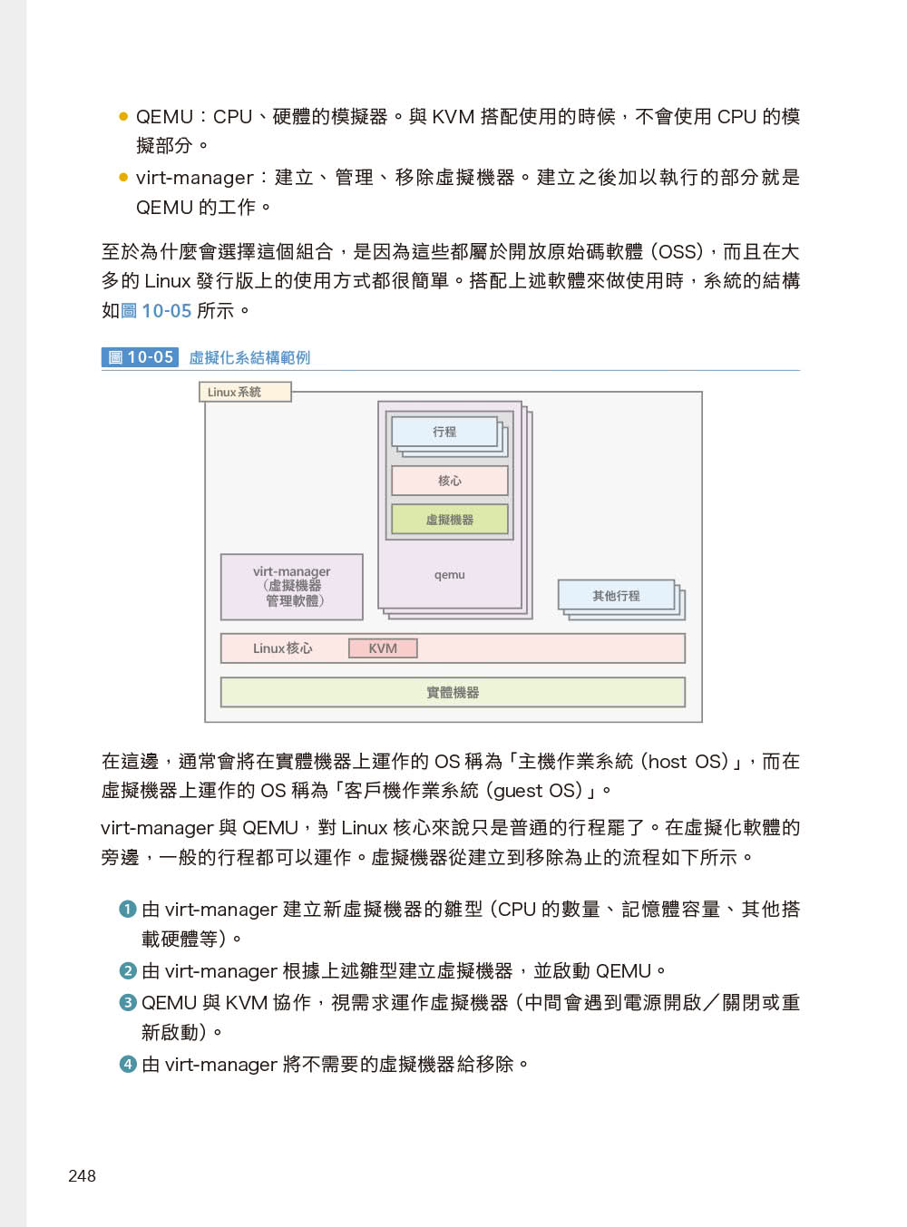 圖解Linux核心工作原理｜透過實作與圖解學習OS與硬體的基礎知識【增訂版】