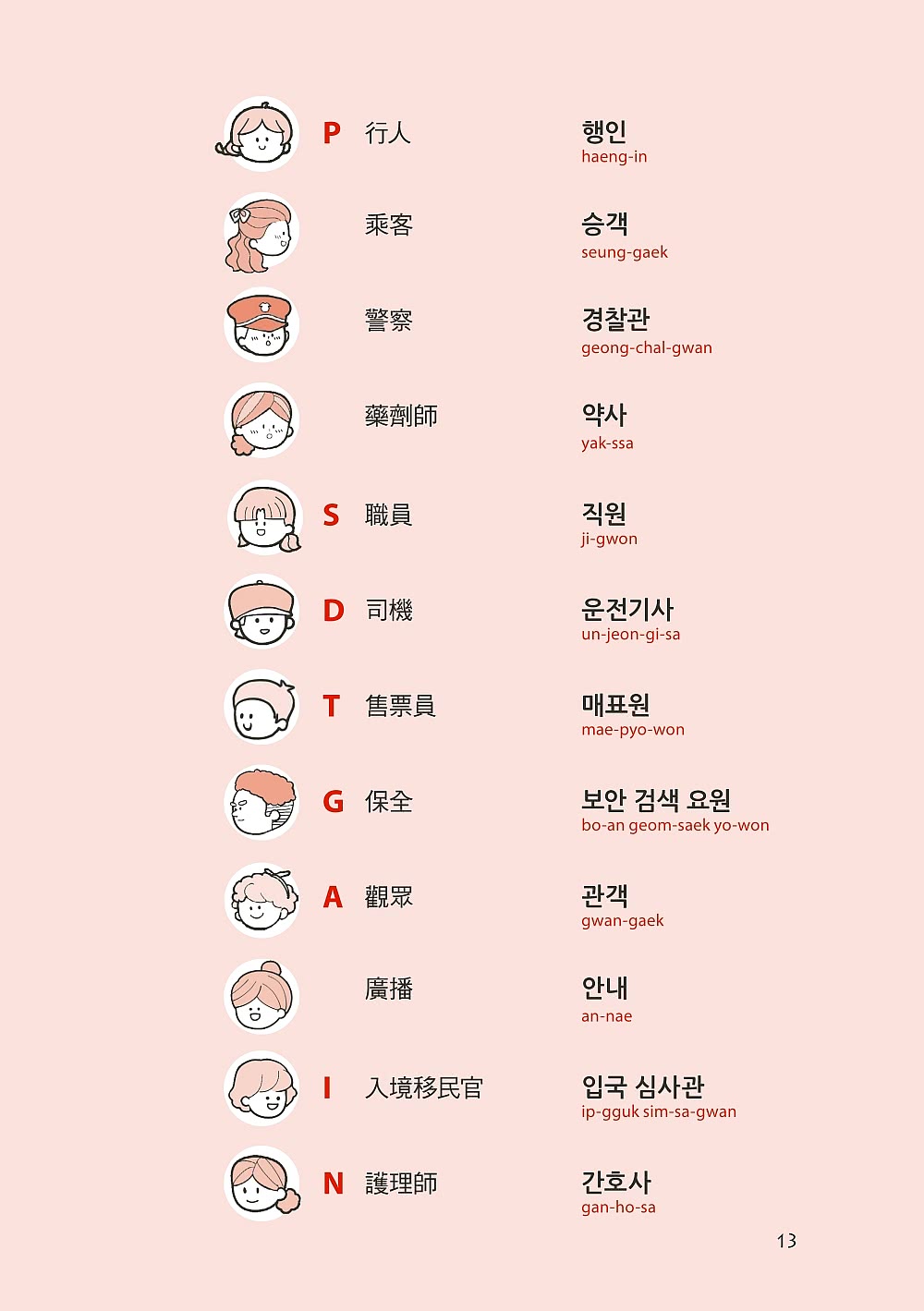 每天3分鐘睡前學韓語：一天一點 只要堅持21天 輕鬆學會一種語言 從不敢說到開口聊不停（附QR碼線上音檔 ）