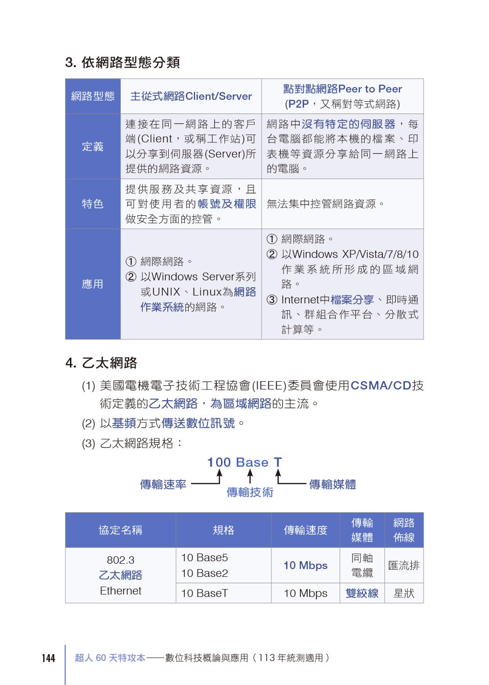 超人60 DAYS特攻本－數位科技概論與應用（113年統測適用）
