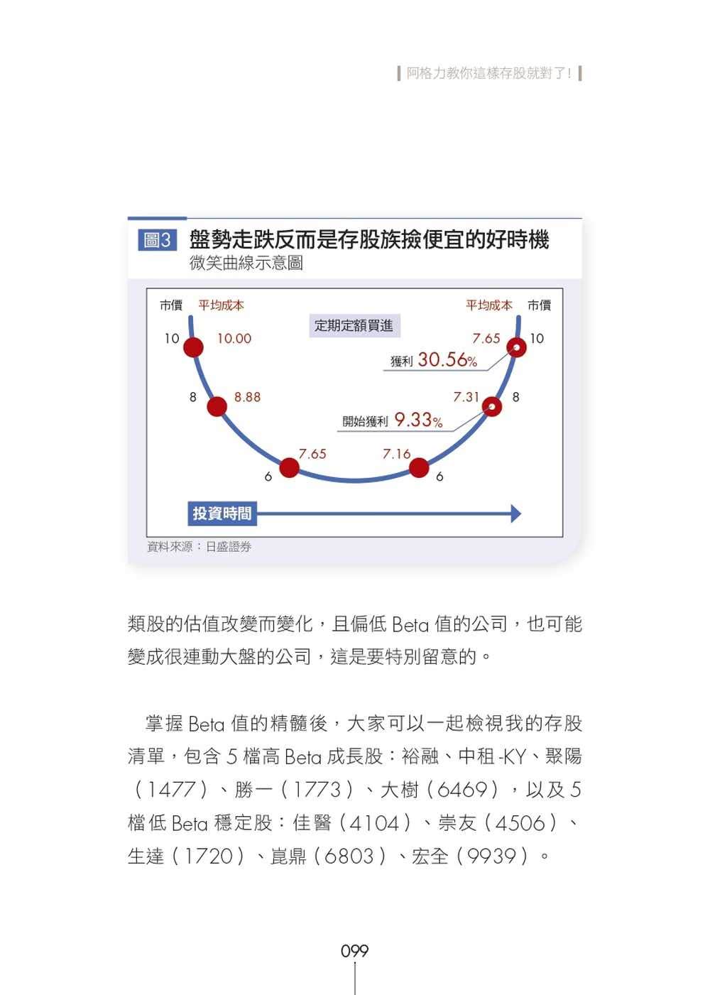 阿格力教你這樣存股就對了！獨家自組ETF，提早達成財富自由