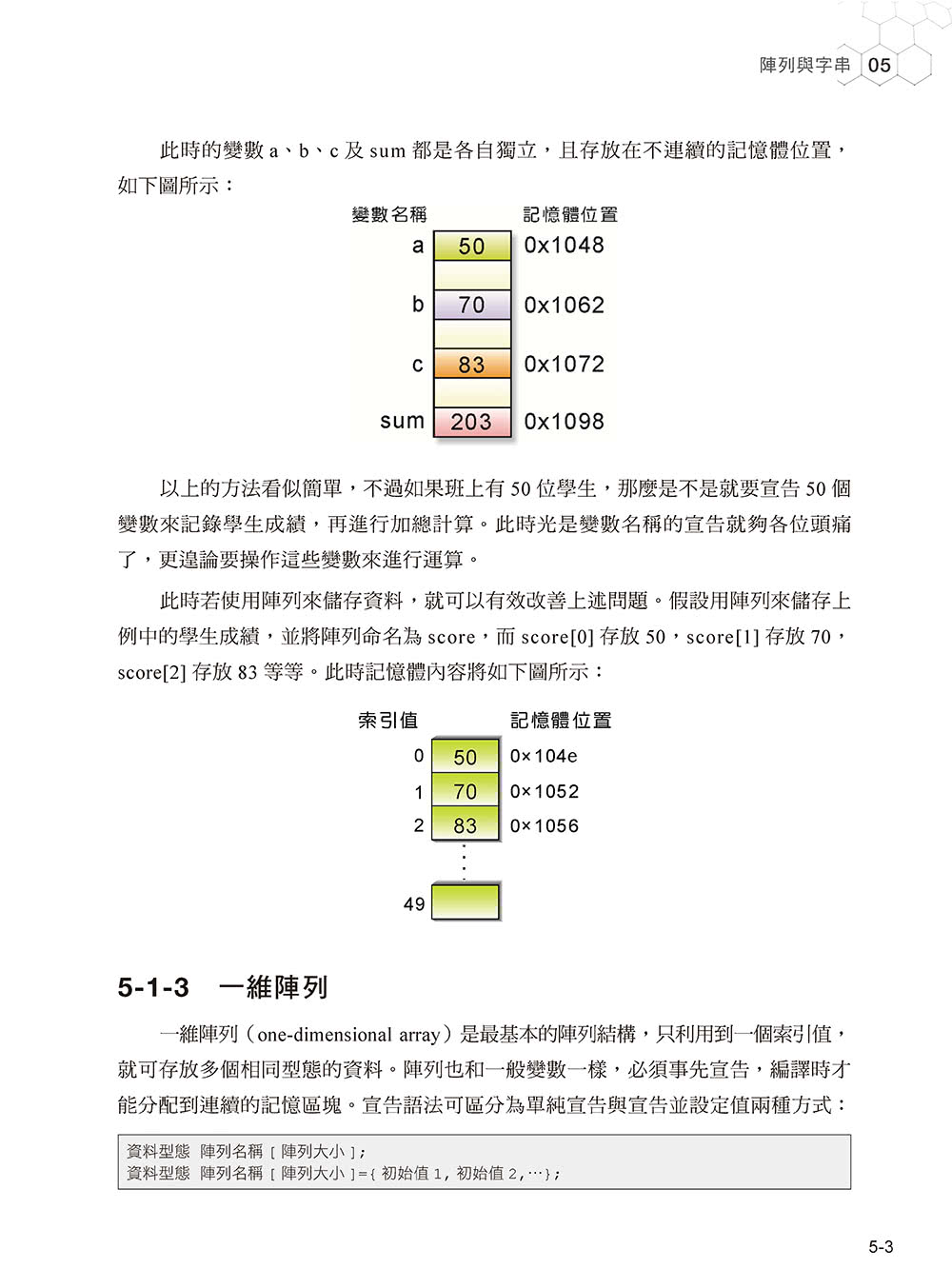 C++物件導向程式設計實務與進階活用技術（第二版）