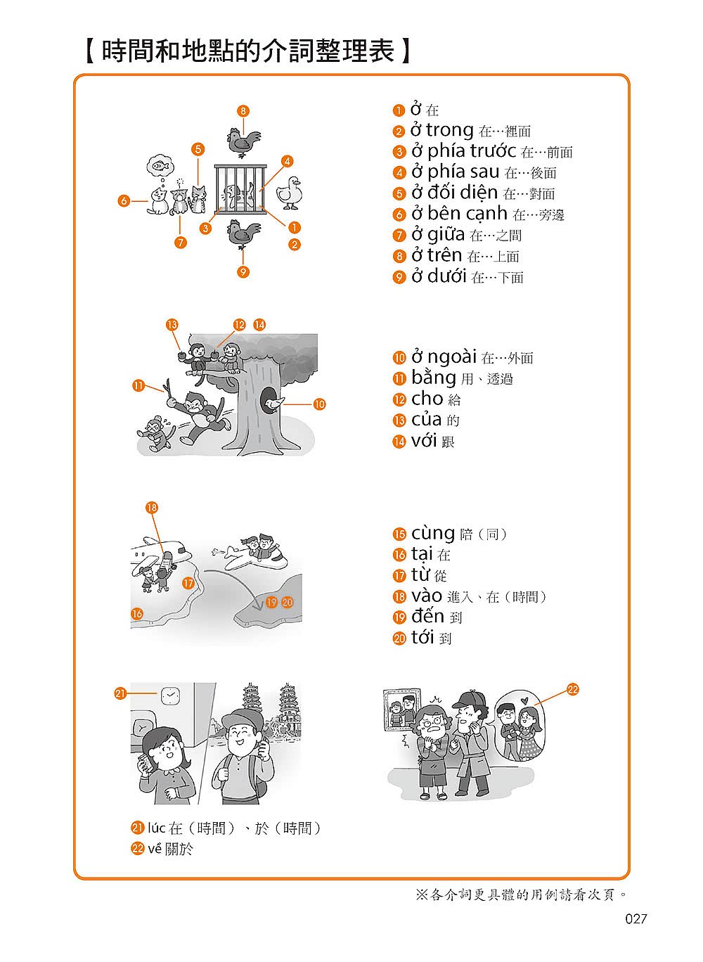 我的第一本越南語文法：超詳細文法解講＋練習 越南語文法一看就懂 自學教學都適用（附QR碼線上音檔）