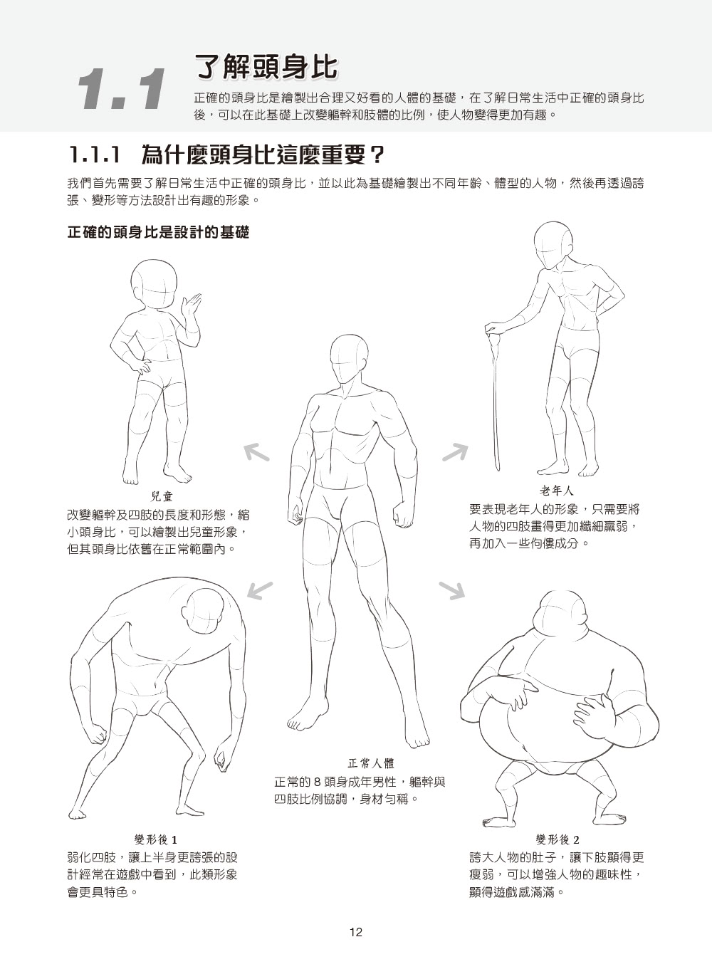 動漫遊戲人物繪畫超入門