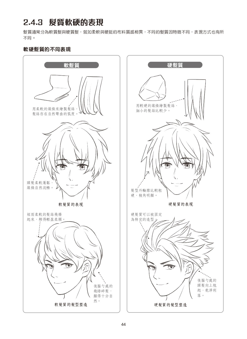 動漫遊戲人物繪畫超入門