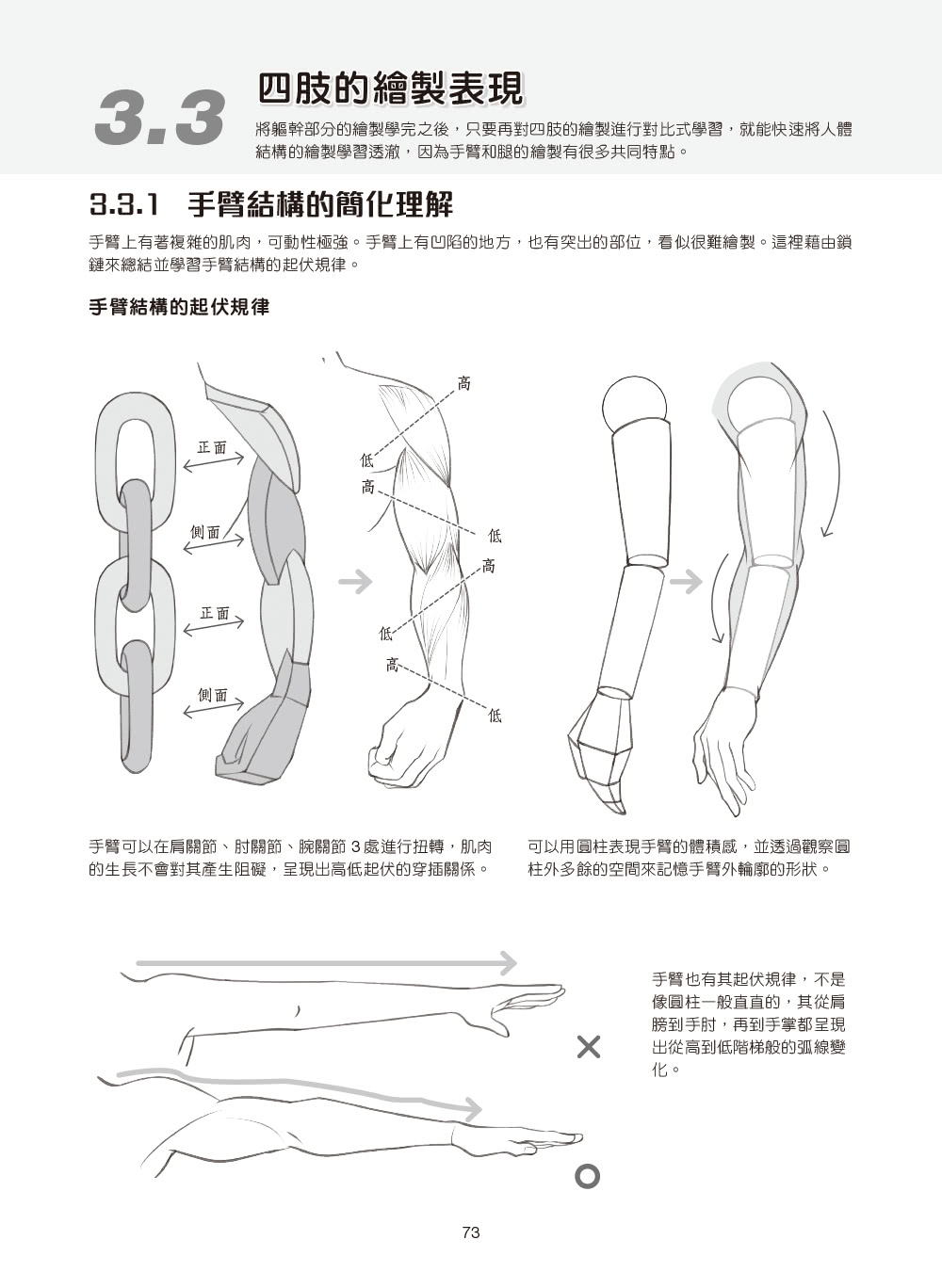 動漫遊戲人物繪畫超入門