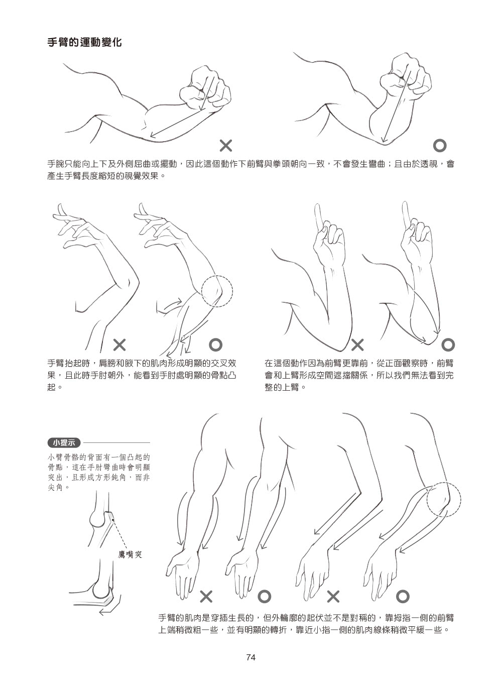 動漫遊戲人物繪畫超入門