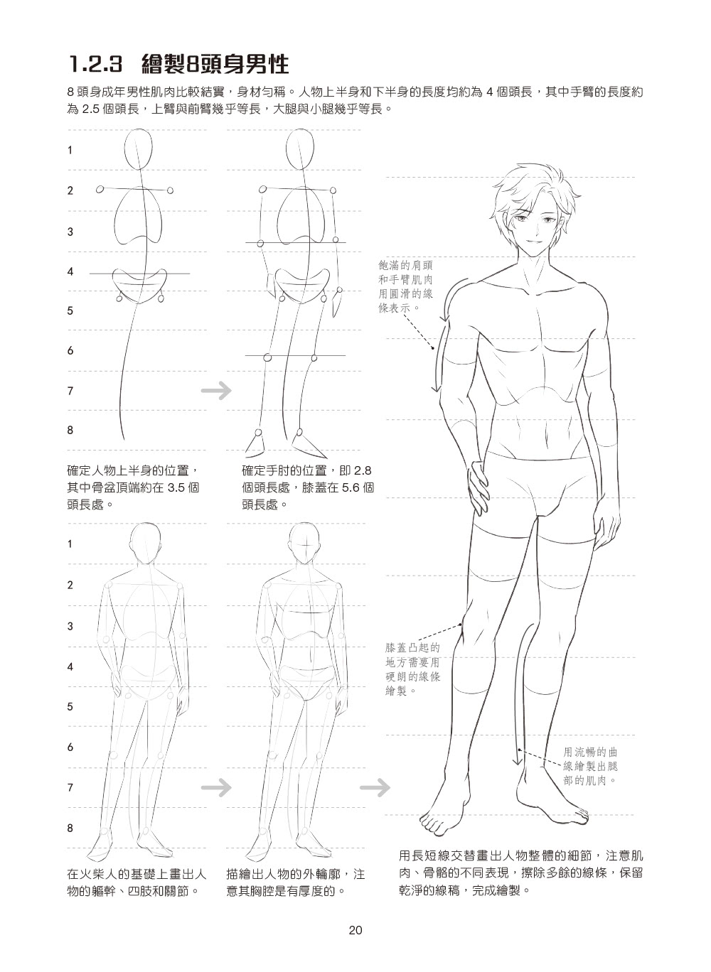 動漫遊戲人物繪畫超入門