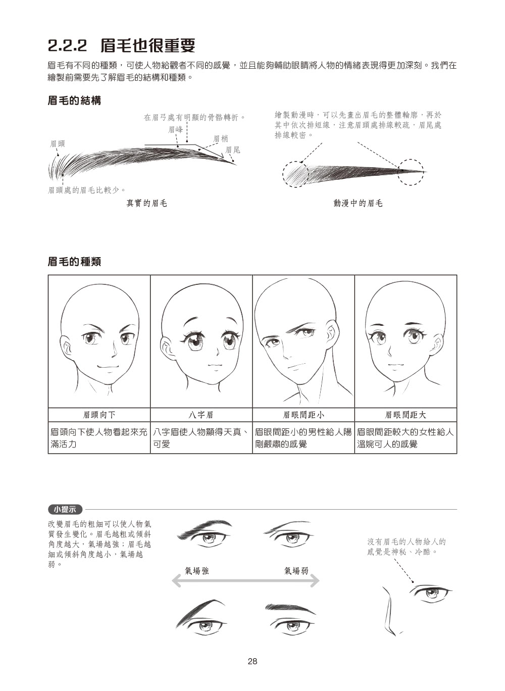 動漫遊戲人物繪畫超入門