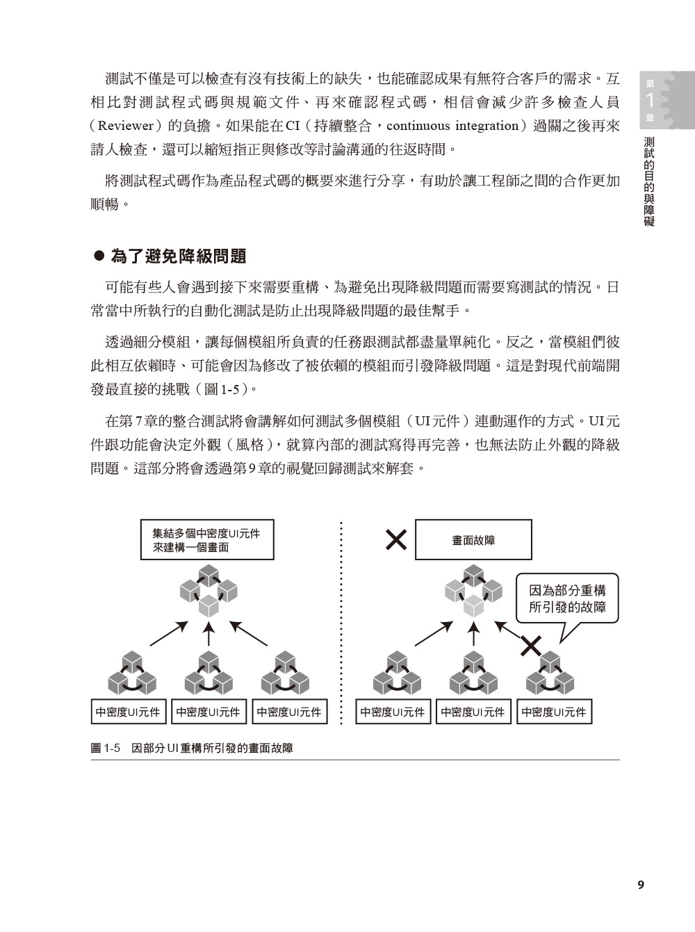 前端開發測試入門｜現在知道也還不遲的自動化測試策略必備知識