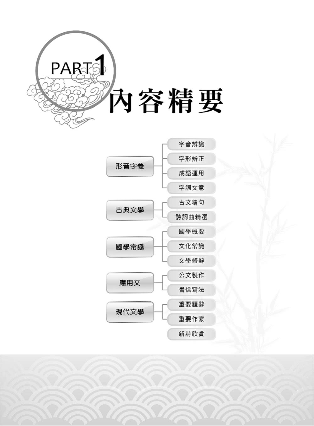 2024年銀行招考「天生銀家」【銀行國文（測驗題型）】（12版）