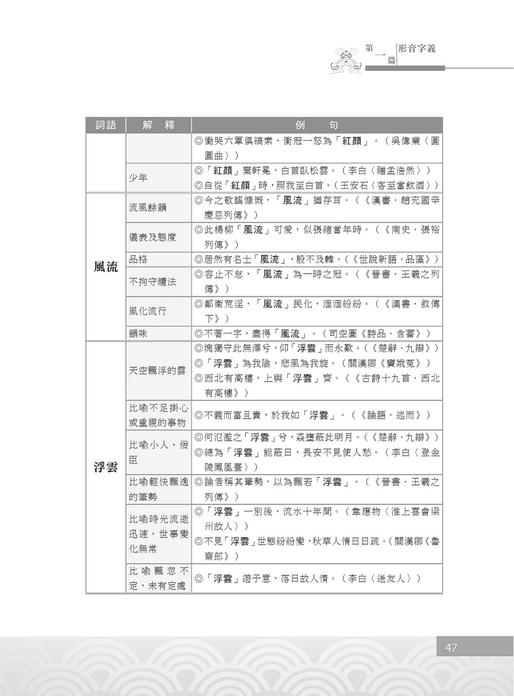 2024年銀行招考「天生銀家」【銀行國文（測驗題型）】（12版）