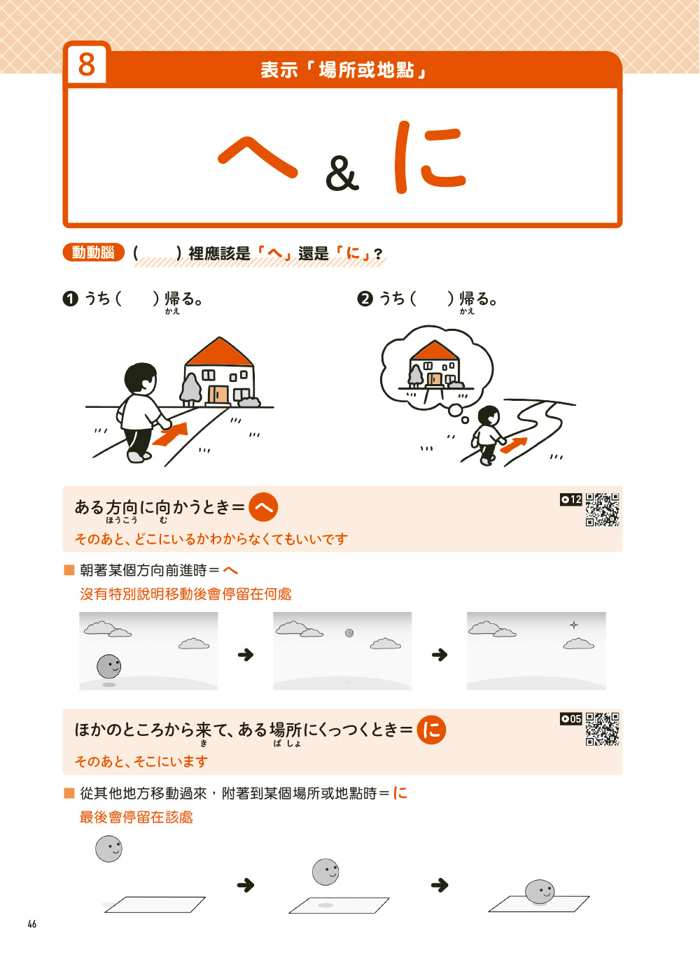 日語助詞哪裡難？初級必學助詞 一招一式全圖解