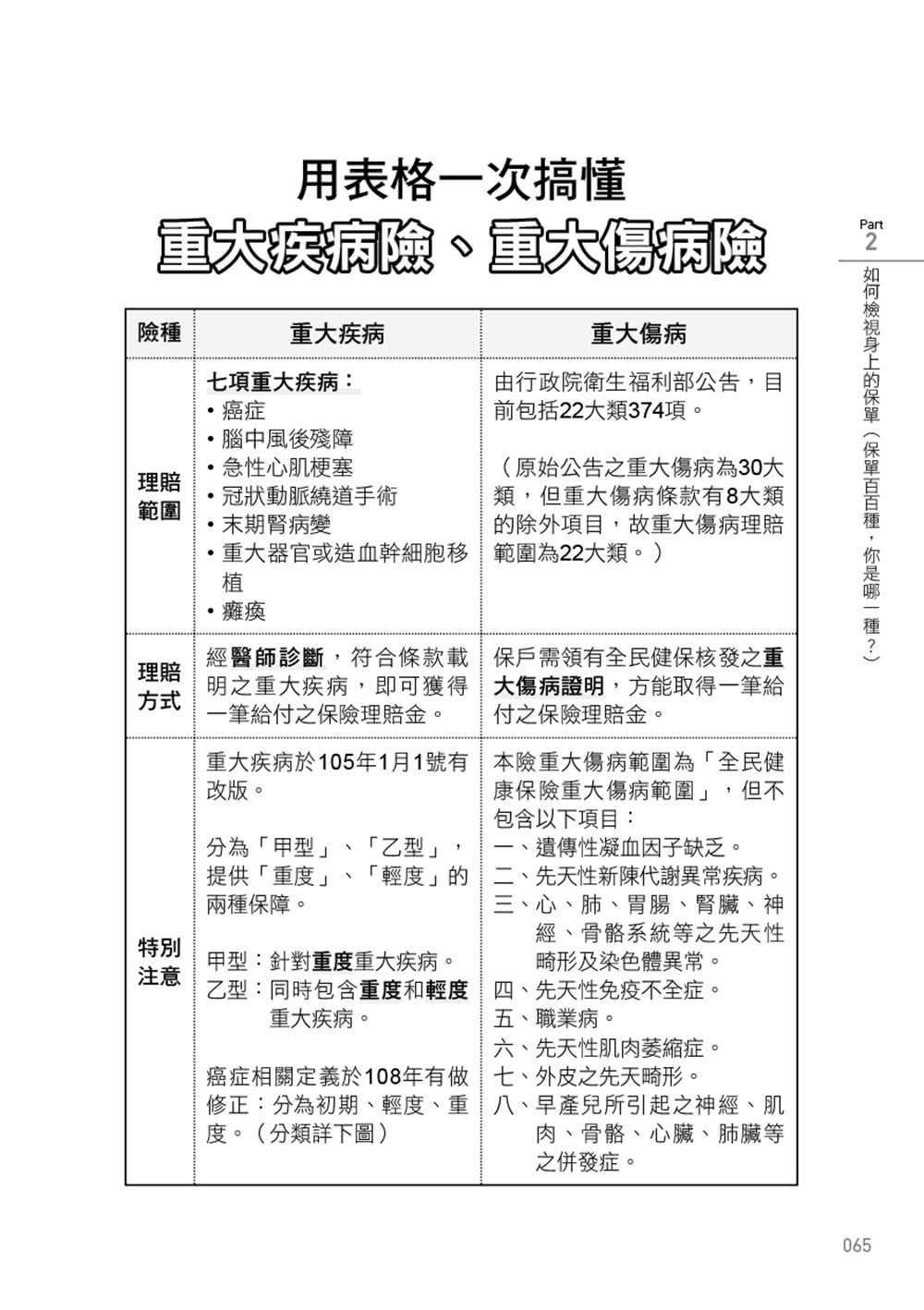 你押對「保」了嗎？：讓保險在關鍵時刻做你最給力的後盾！實用檢核版