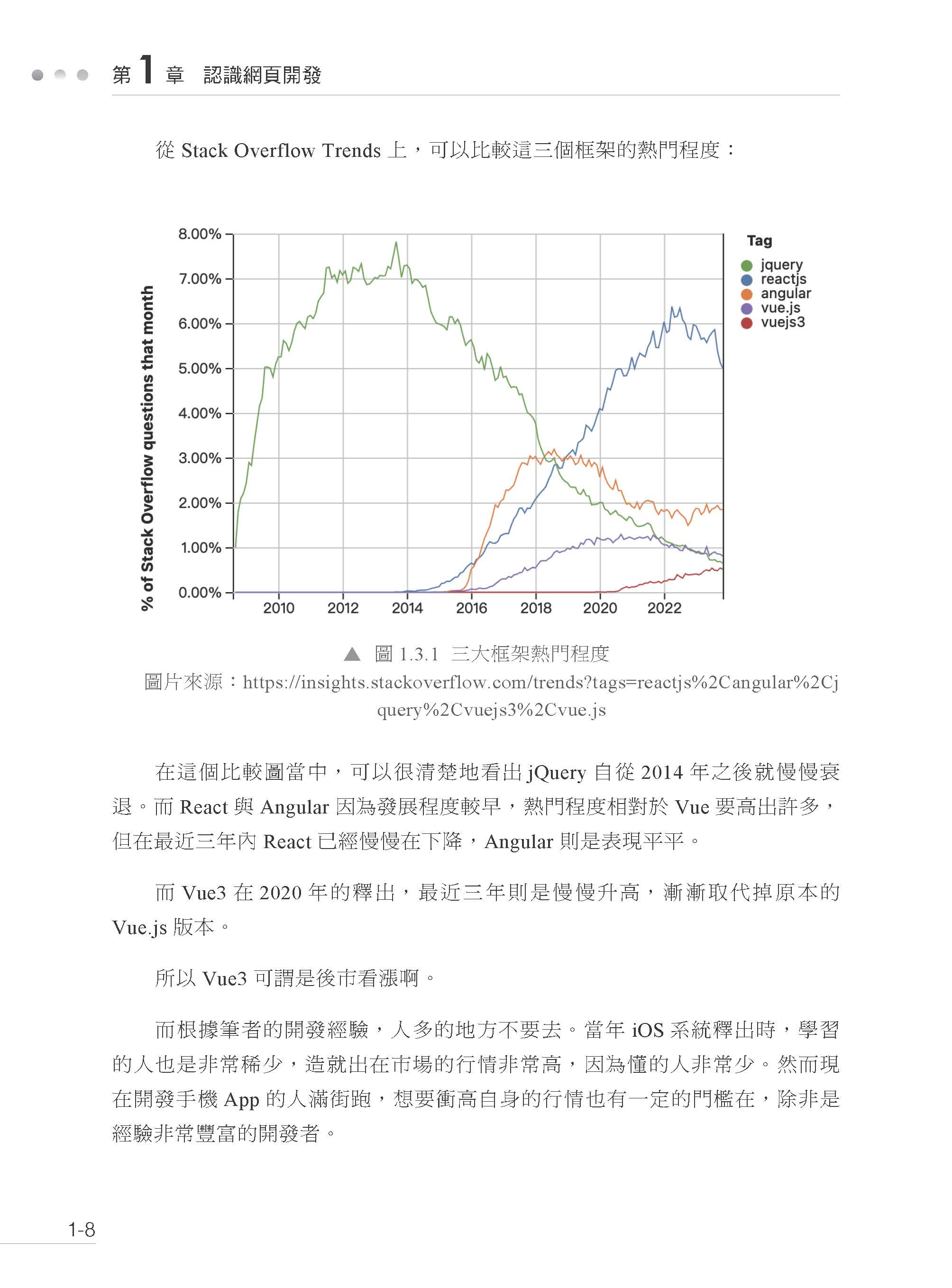 Vue3　從零開始：基礎邁向實務