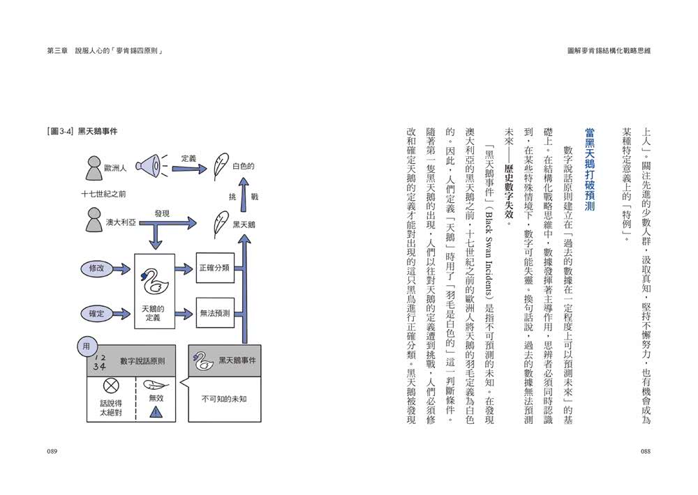 圖解麥肯錫結構化戰略思維：掌握MECE分析法、洞察數據資訊，終結邏輯混亂