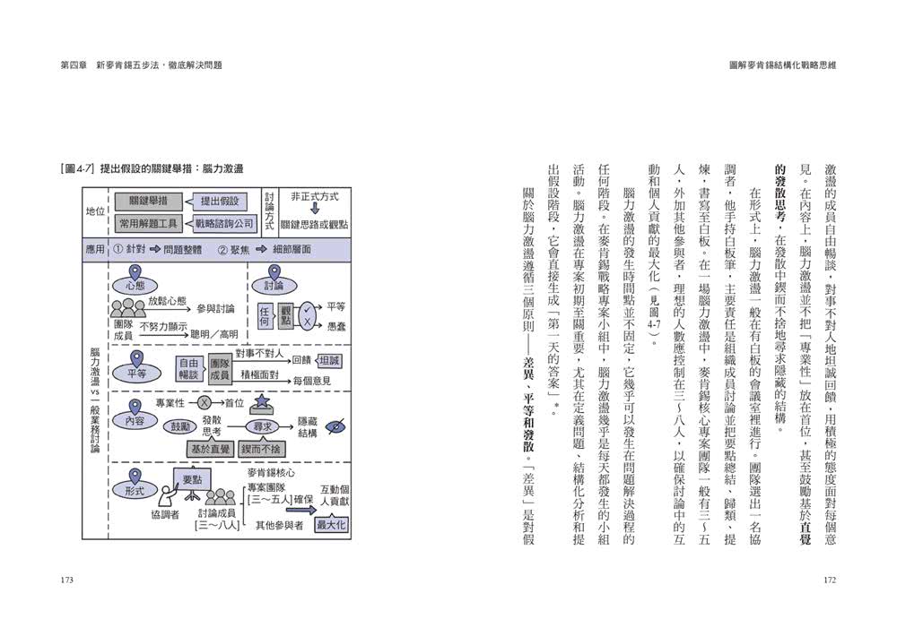 圖解麥肯錫結構化戰略思維：掌握MECE分析法、洞察數據資訊，終結邏輯混亂